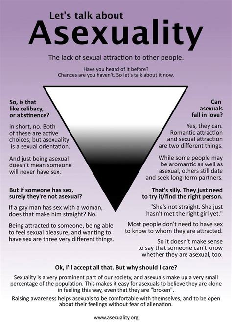 am i demisexual or asexual quiz|Asexuality Test